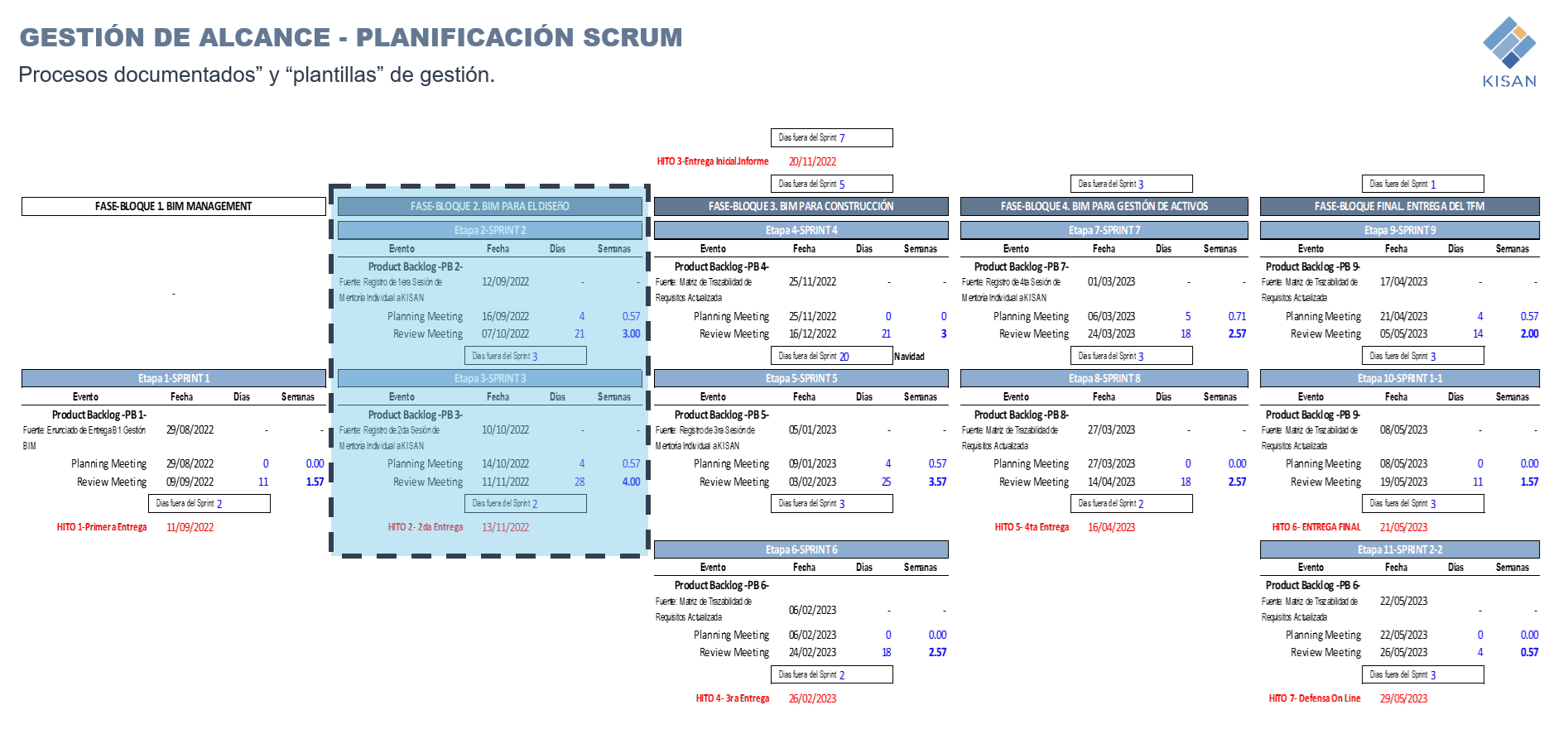 Gestión de alcance. Planificación SCRUM 